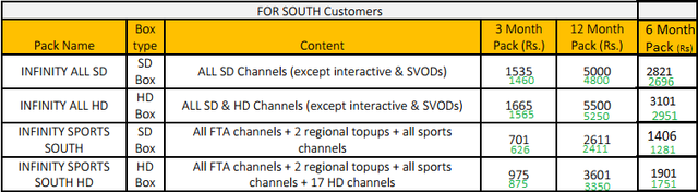 south infinitytable