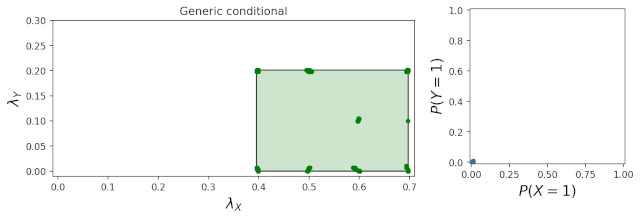 parameter-sweep-generic