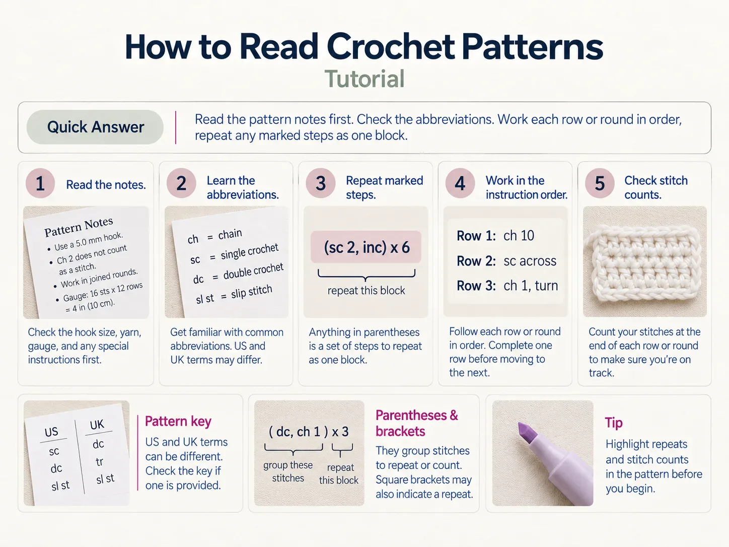How to Read Crochet Patterns: Abbreviations, Repeats & Counts