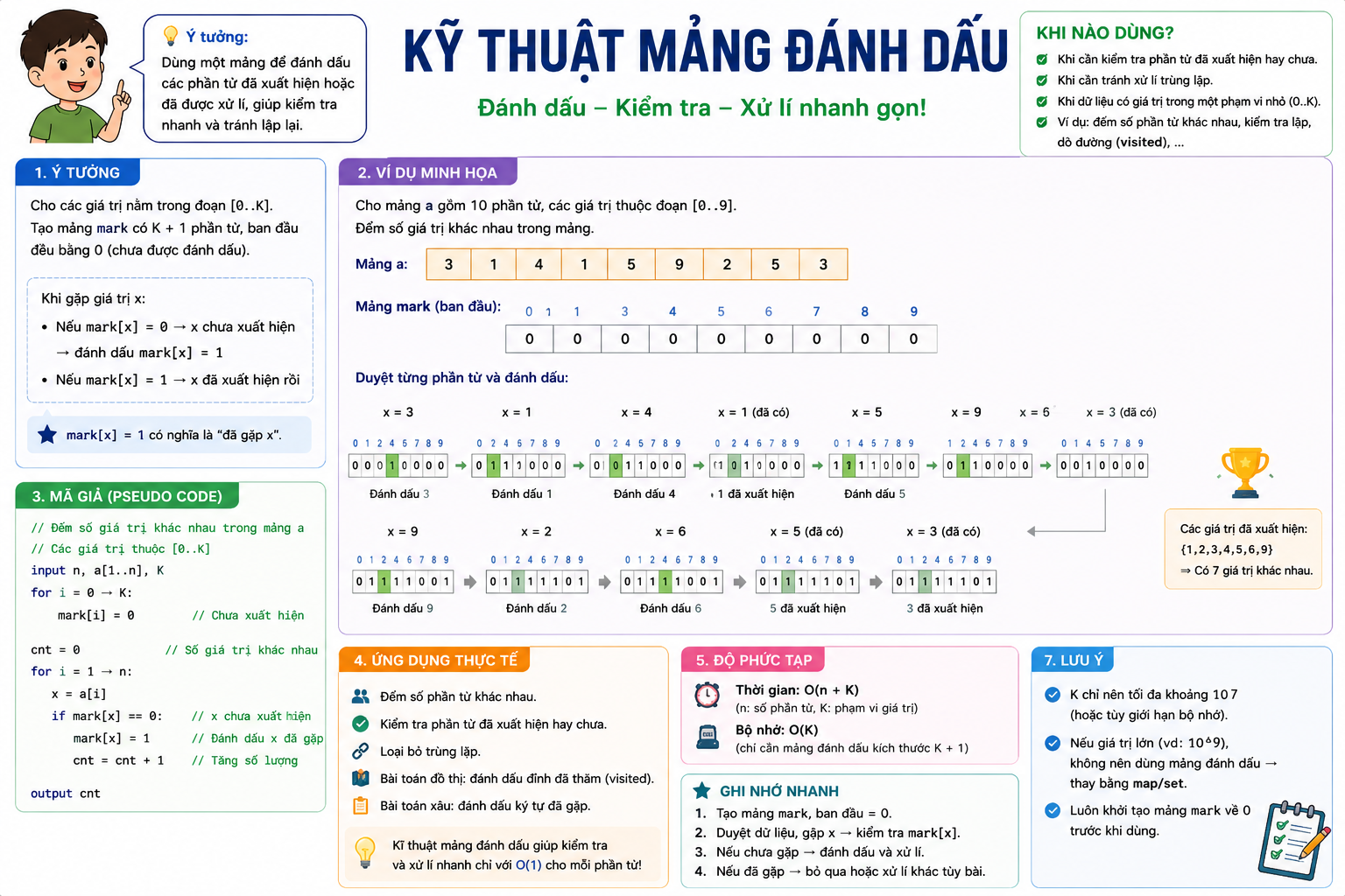 ĐÁNH DẤU