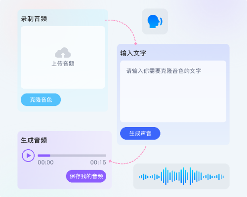 AI音色克隆与语音生成