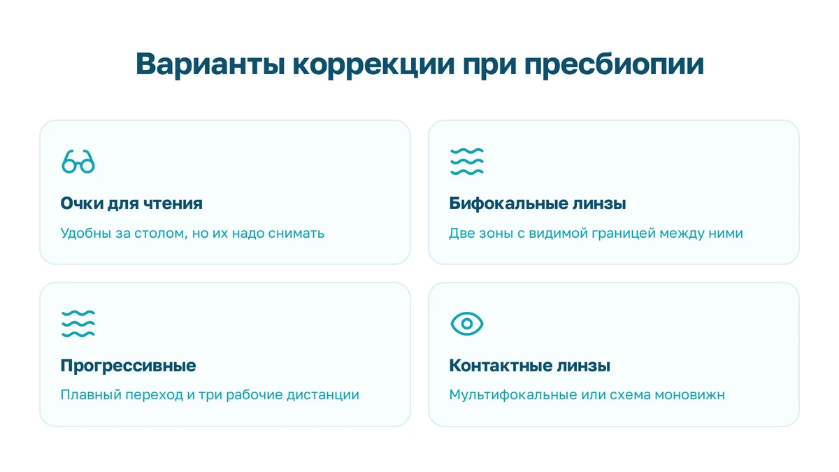 Варианты коррекции при пресбиопии
