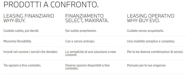 Financial