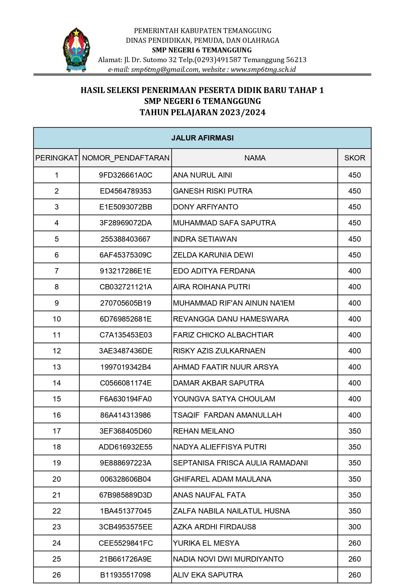 PPDB-23-1