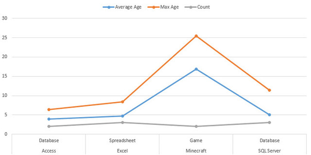 graph