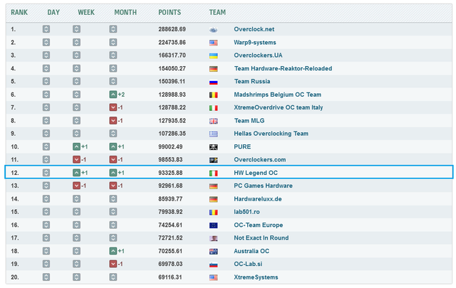classifica-internazionale