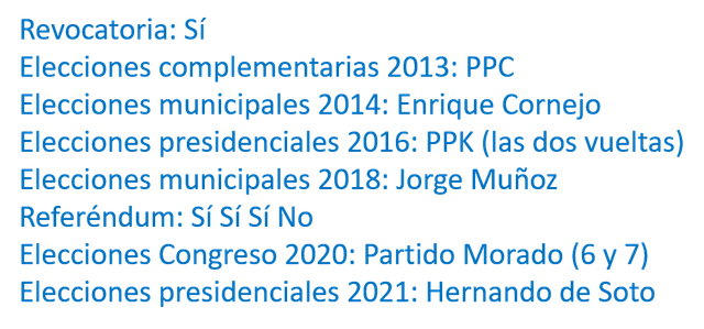 elecciones