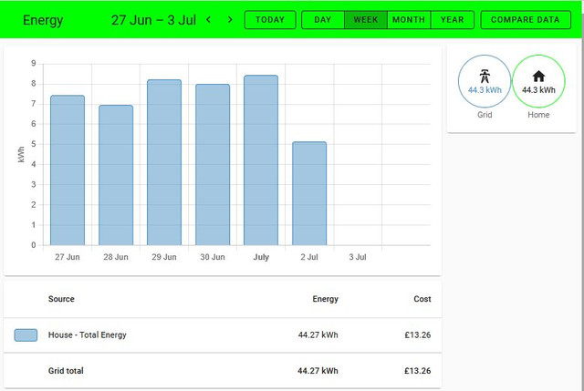 House-energy-week