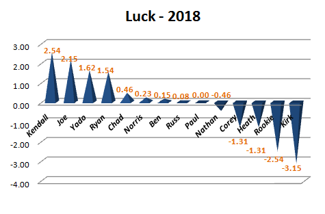 2018-W7-Luck-Graph.png