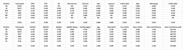 July-Stats