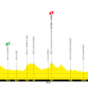 Stage 17