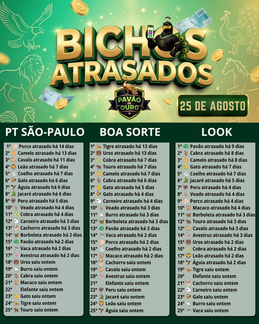 Atrasados do Dia