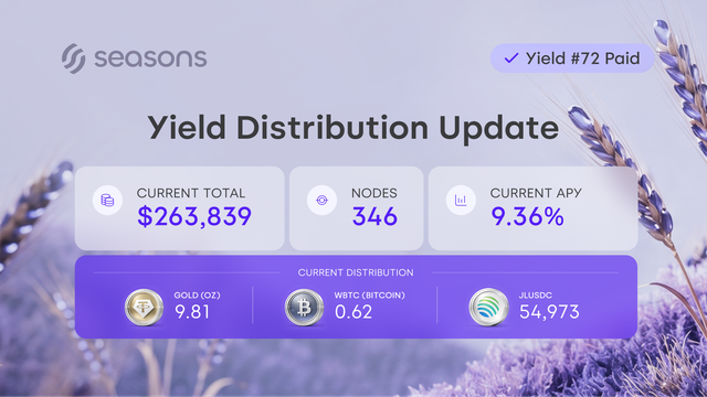 Seasons Yield Distribution #72 — PNG.png