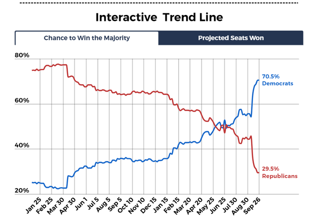 senate trend