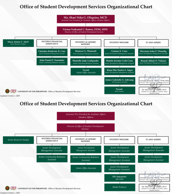 OSDS-Functional-Org-Chart-as-of-October-2025-UPDATED-2