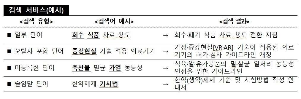 한국 AI 투자