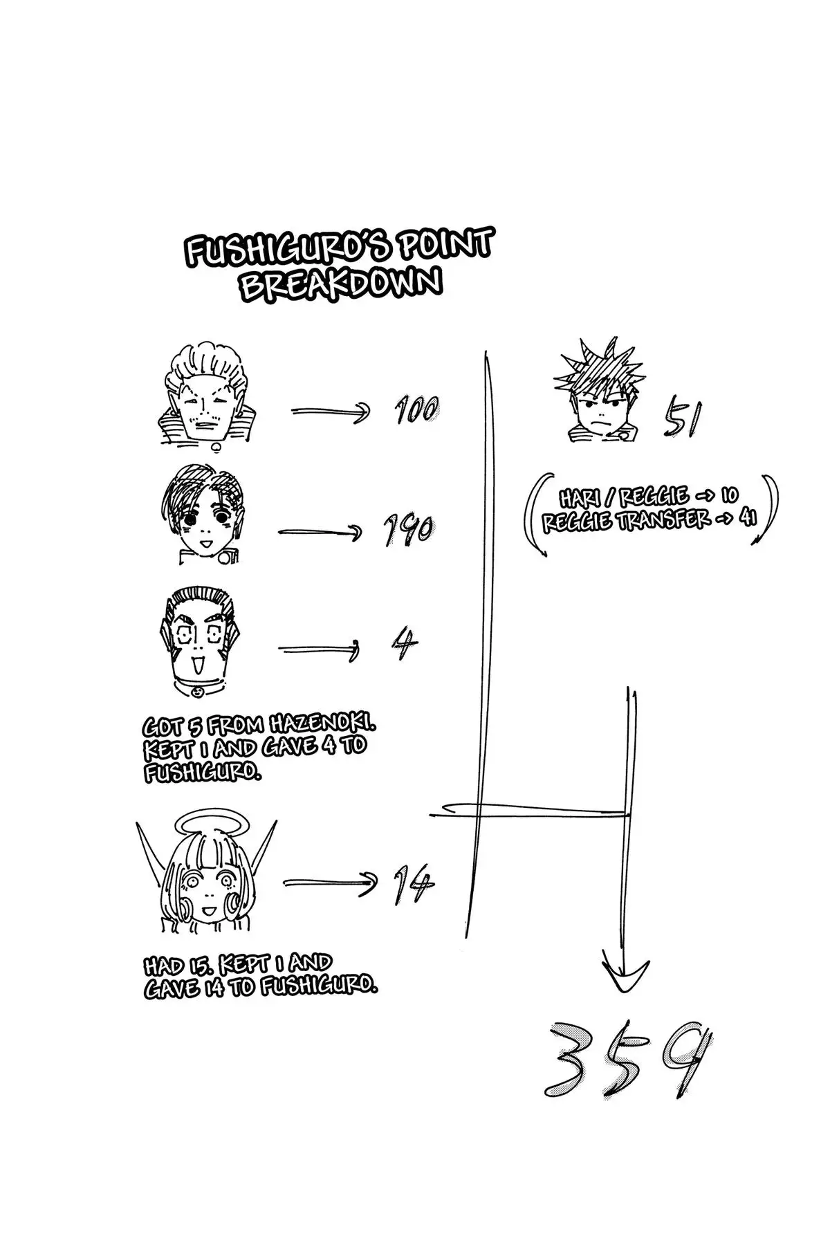 Read Jujutsu Kaisen Chapter 199 English - Page 15