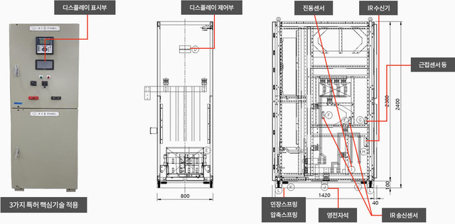 저압 배전반
