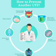 How to Prevent Another UTI?