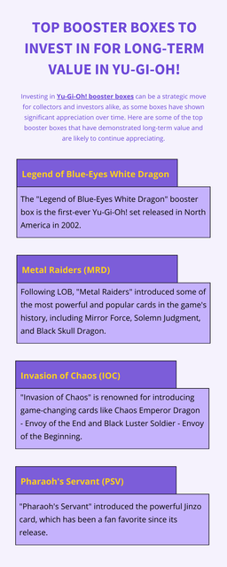 Investing in Yu-Gi-Oh! booster boxes require a deep understanding of the market, nostalgia, and the impact of specific sets on the game. Boxes like "Legend of Blue-Eyes White Dragon," "Invasion of Chaos," and "Magician's Force" are prime examples of sets that have appreciated significantly over time. These boxes, especially in the first edition, are not just pieces of the game’s history but also valuable assets that can yield significant returns for savvy investors. To know more visit here https://thecardvault.co.uk/collections/yu-gi-oh-booster-boxes