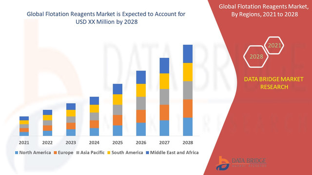 Flotation-Reagents-Market