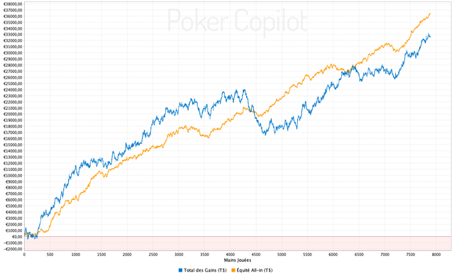 pokercopilot-chart