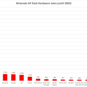 N64T