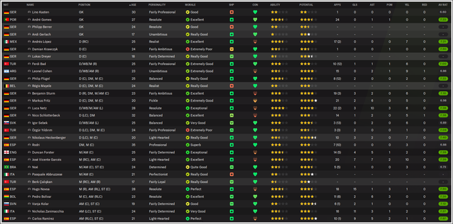 Squad-stats