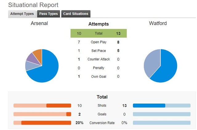 stat