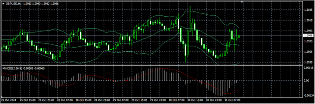 2-GBP-USD