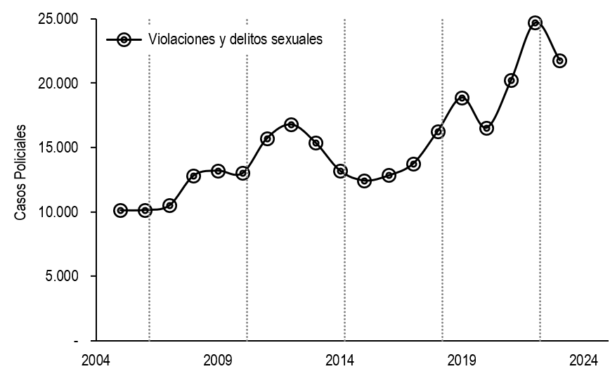 Violaciones.png