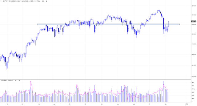 DAX-retest