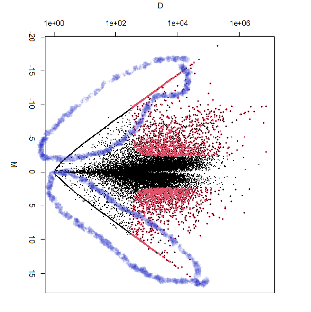 MDplot-Artifacts