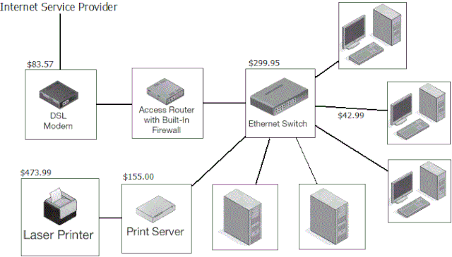 netdiagram.gif