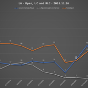 2018-11-26-SCR-UR-Report-LA-URs-Open-RLC-UC