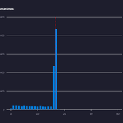 another map boshy frametime