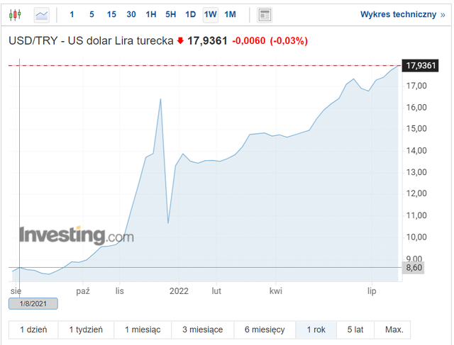 usd-try