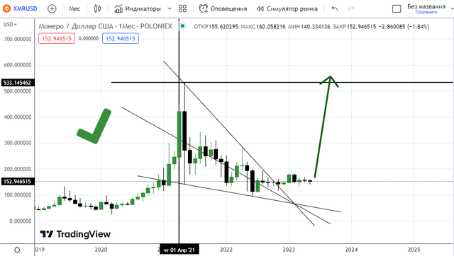 XMR1