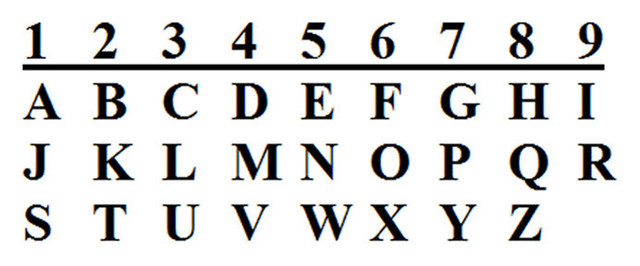 numerology