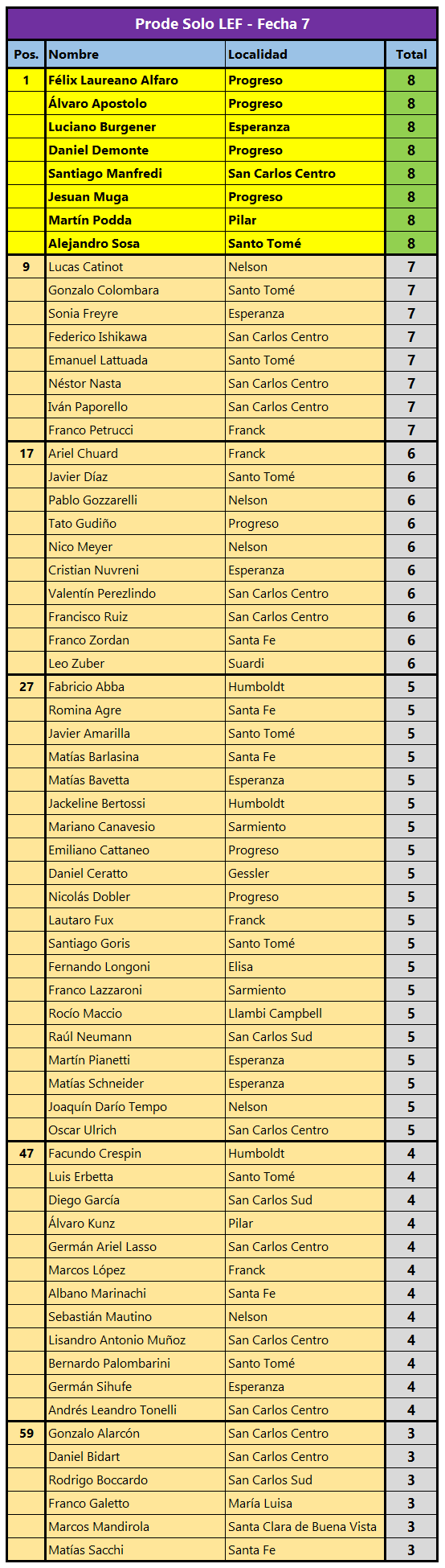 Tabla-Completa-Prode-Fecha-7.png