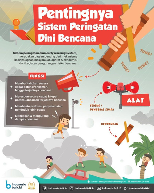 peringatan dini.jpg