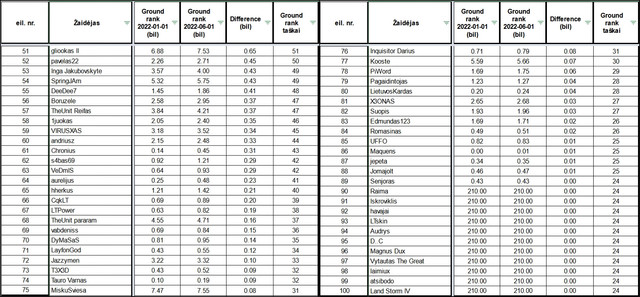 Ground2