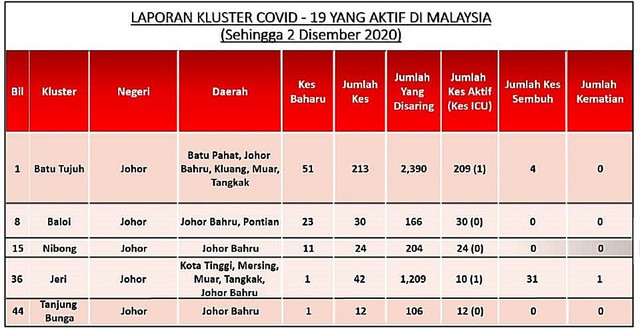 Kluster-JOhor-3dec.jpg