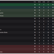 Ekstraklasa-standings