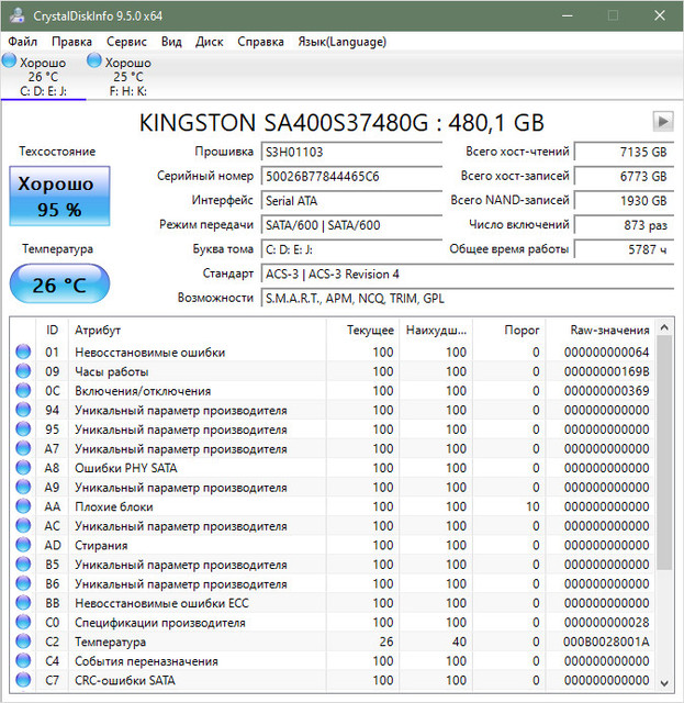 SSD-SMART