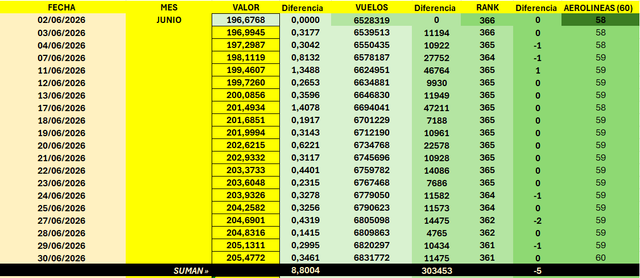 Informe General JUN 2026 SP