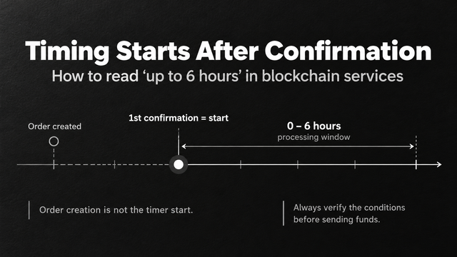 Blockchain-Timing-Confirmation-Window.pn