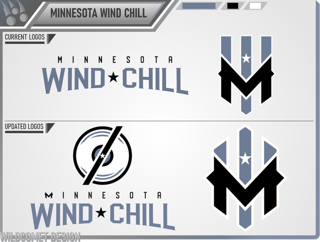 Minnesota Wind Chill Logo Presentation