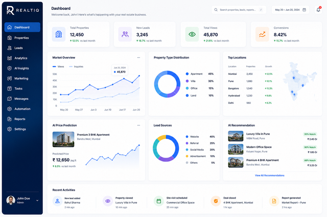 Realtiq analytics dashboard view