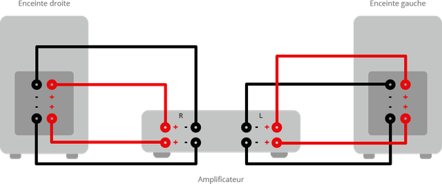 [Image: SVDGUI-201303-Schema-Bi-Amplification-1-...es-A-B.png]